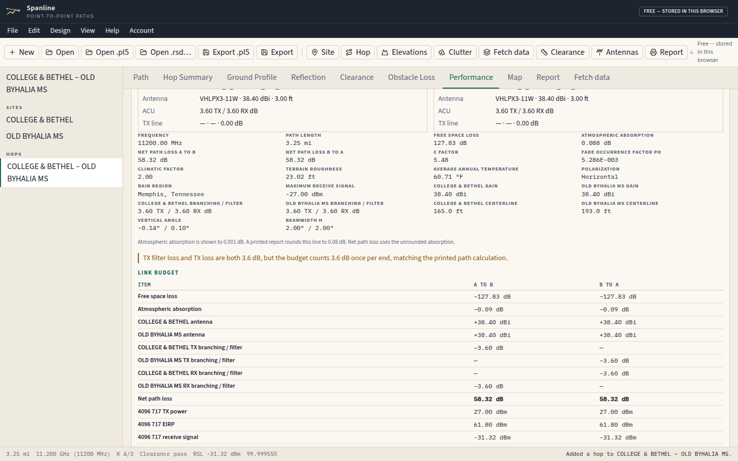 The Spanline Performance tab for College and Bethel, showing the link budget.