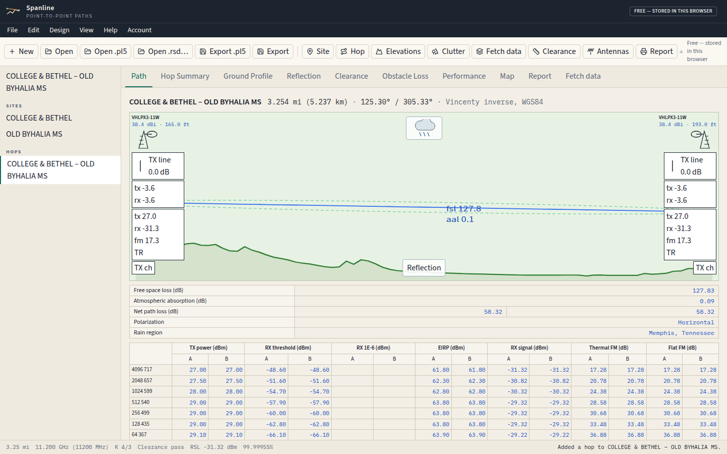 The Spanline Path tab after importing the College and Bethel Pathloss file.